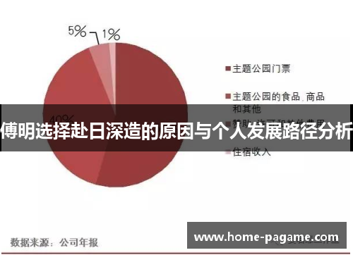 傅明选择赴日深造的原因与个人发展路径分析
