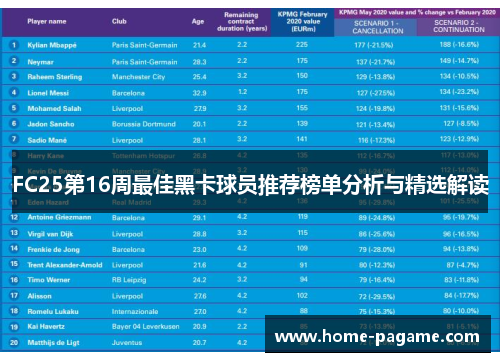 FC25第16周最佳黑卡球员推荐榜单分析与精选解读