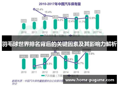 羽毛球世界排名背后的关键因素及其影响力解析