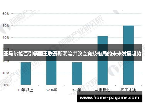 亚马尔能否引领国王联赛新潮流并改变竞技格局的未来发展趋势