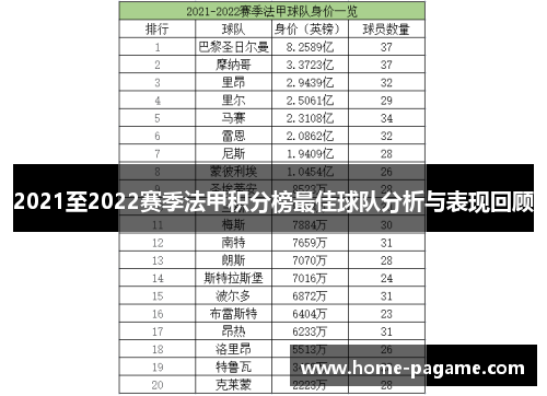 2021至2022赛季法甲积分榜最佳球队分析与表现回顾