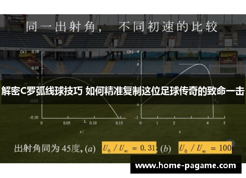 解密C罗弧线球技巧 如何精准复制这位足球传奇的致命一击