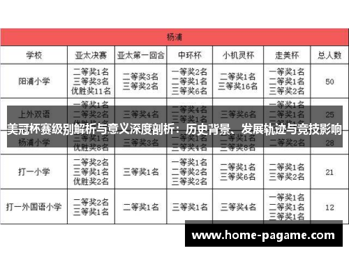 美冠杯赛级别解析与意义深度剖析：历史背景、发展轨迹与竞技影响