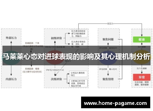 马莱莱心态对进球表现的影响及其心理机制分析