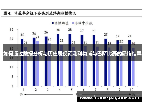如何通过数据分析与历史表现预测利物浦与巴萨比赛的最终结果