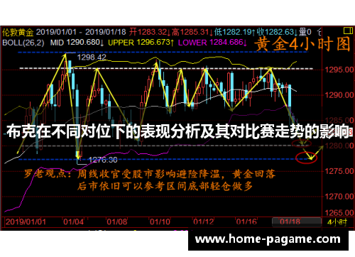 布克在不同对位下的表现分析及其对比赛走势的影响