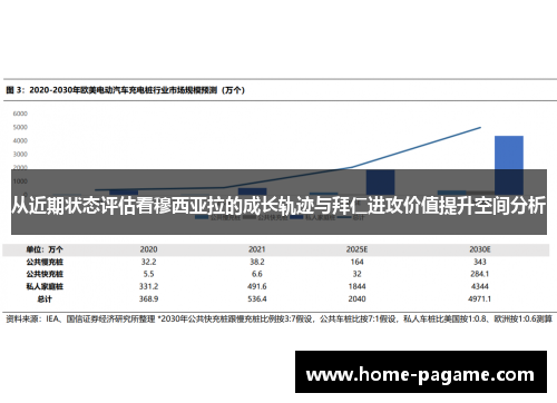 从近期状态评估看穆西亚拉的成长轨迹与拜仁进攻价值提升空间分析