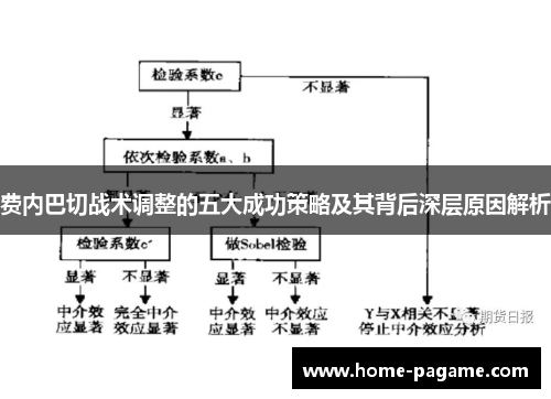费内巴切战术调整的五大成功策略及其背后深层原因解析